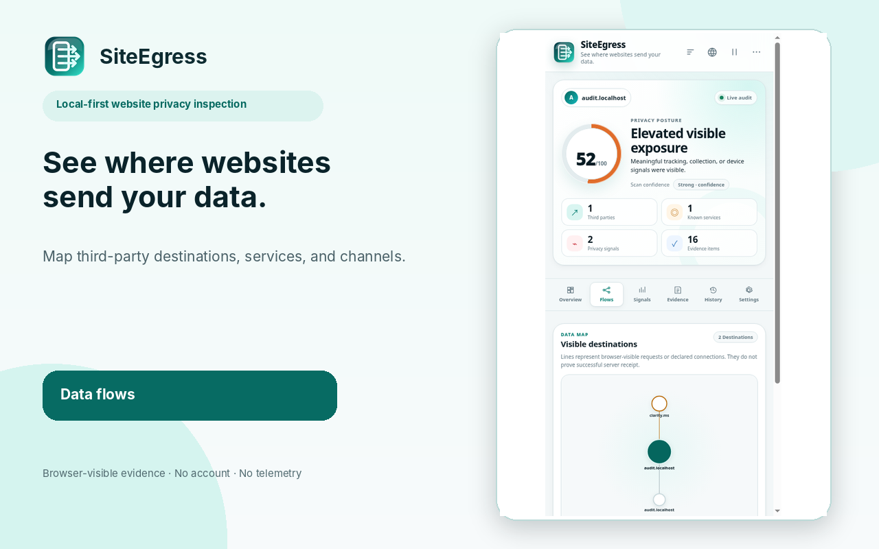 SiteEgress third-party data flow view
